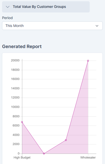 crm de gestion de negocios igniweb