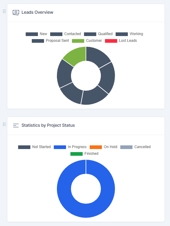crm de gestion de negocios igniweb