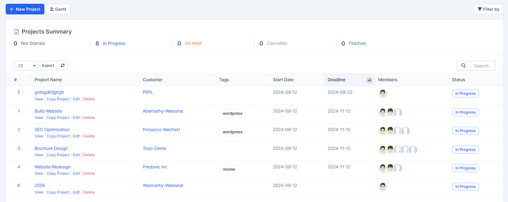 crm de gestion de negocios igniweb